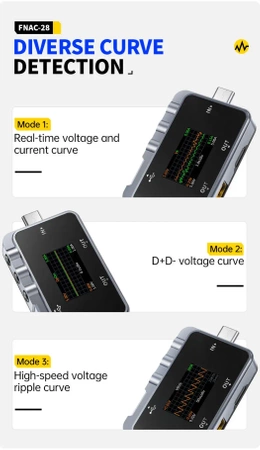 Tester USB FNIRSI FNAC-28