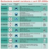 Zaciskarka konektorów nieizolowanych 0.05-1mm2, Proskit CP-3006FD36