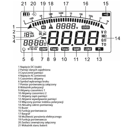 Miernik rezystancji izolacji Uni-T UT-511, napięcie probiercze do 1000 V, PI i DAR
