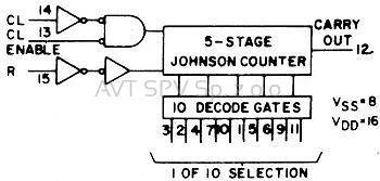 Licznik dekadowy 4017 - 3÷15V - DIP16