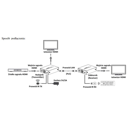 Extender HDMI do 50m cat.6 Talvico LKV465P