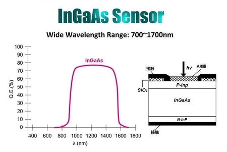 Miernik mocy optycznej światłowodów, Proskit MT-7615