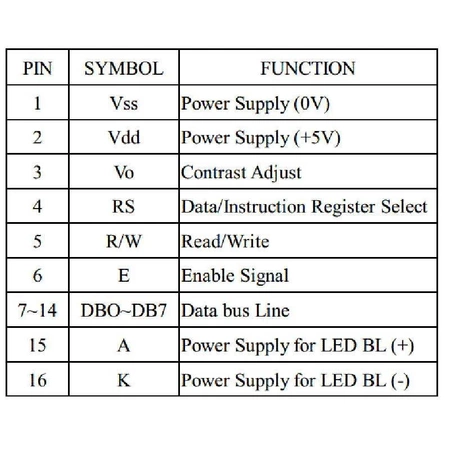 Wyświetlacz LCD alfanumeryczny 4x20 BIG LCD-PC-2004C-FIW K/W-E6