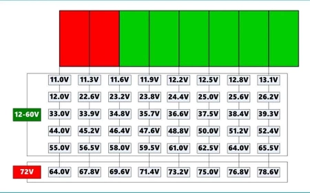 Wskaźnik naładowania 8-80V, woltomierz DSN VQ128