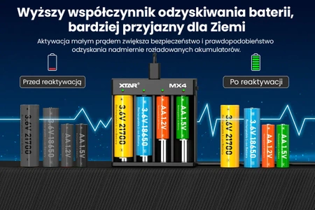 Ładowarka 4-kanałowa do ogniw Li-ion 1,5 V i 3,7 V, LiFePO4 oraz Ni-MH, Xtar MX4
