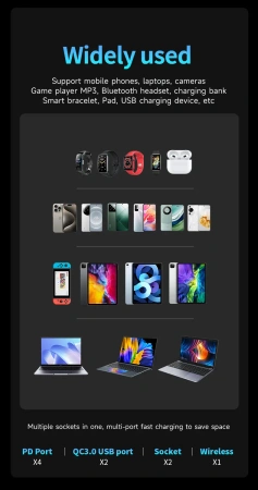 Super szybka stacja ładowania 135W GaN S-POWER PRO Mechanic