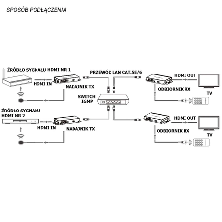 Extender HDMI do 120m z IR HDbitT LKV383Matrix Talvico