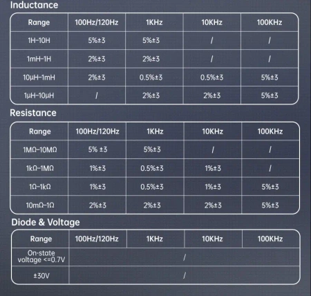 Pęsetowy Tester elementów LCR-ST2 PLUS FNIRSI