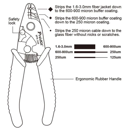 Ściągacz izolacji do kabli i włókien światłowodowych 8PK-326 Proskit