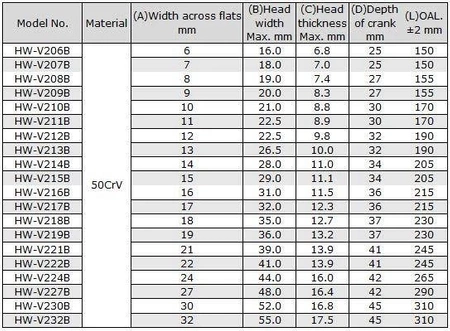 Klucz oczkowy 15mm 1kV VDE Proskit HW-V215B