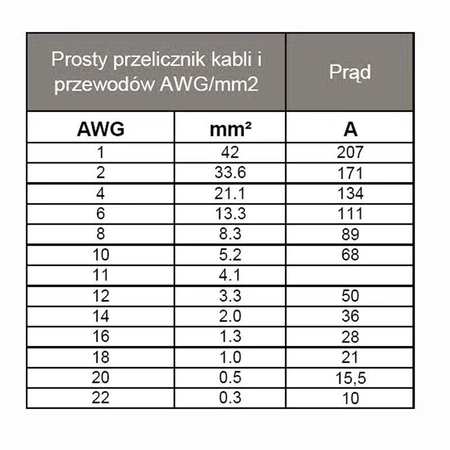 Złącze wysokoprądowe XT150, komplet: wtyk + gniazdo w osłonie, niebieskie