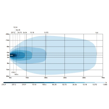 Lampa robocza LED X-SPIDER 1 L0194