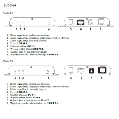 Extender światłowodowy do 20km Talvico LKV378A