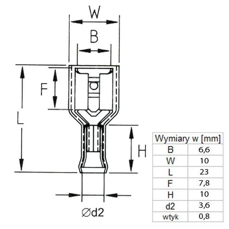 Konektor płaski 6.3mm żeński, pełna izolacja, 0.8mm, 0.5-1.5mm, SGE, z tulejką miedzianą