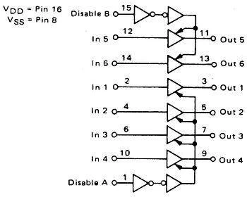 Bufor trójstanowy 4503 - 6 kanałów - 3÷15V - DIP16