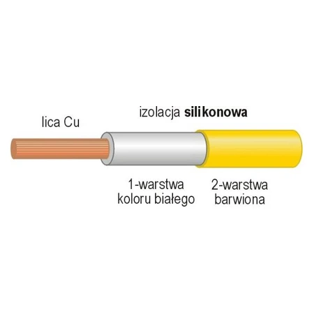 Przewód silikonowy 1,00 mm2, żyła z 259 drutów, izolacja podwójna, żółty, seria LI2G, 1 mb
