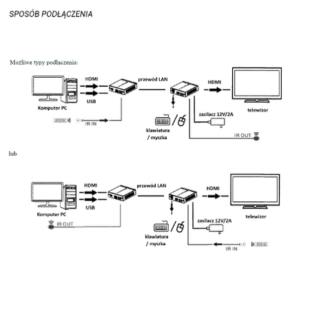 Extender HDMI do 70m Talvico LKV375KVM