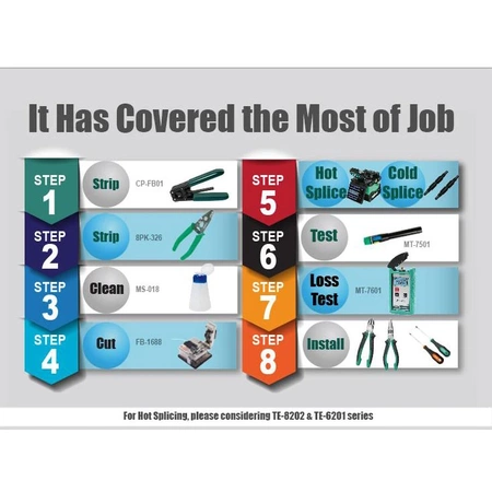 Zestaw narzędzi do światłowodów Proskit PK-9456