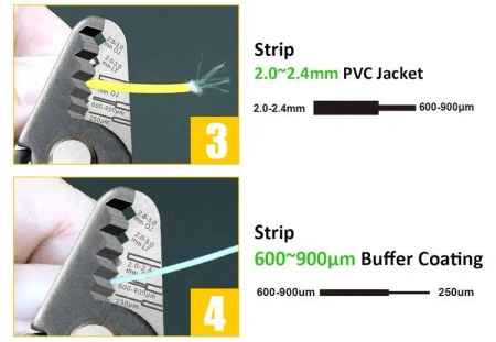 Ściągacz do światłowodów 5w1 ProsKit CP-328 – stripper do włókien 125–3000 µm