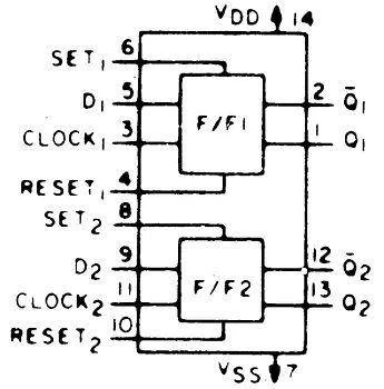 Przerzutnik D 4013 - 2 kanały - 3÷15V - DIP14