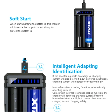 Ładowarka do akumulatorów 18650 i innych XTAR SC2