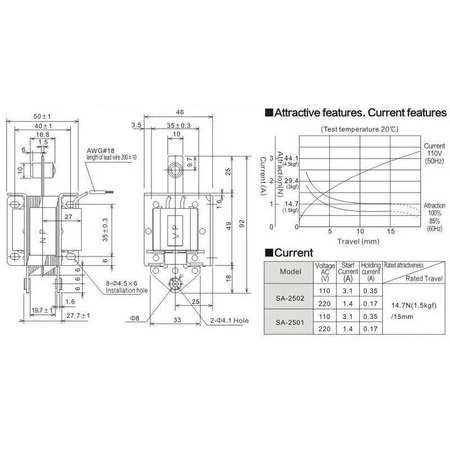 Elektromagnes ciągnący 230V 14.7N/1.5kgf
