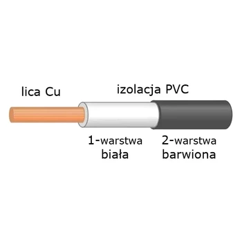 Przewód 0.50mm2 130 żył, PVC, podwójna izolacja, czarny 1mb