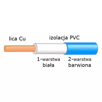 Przewód 1.00mm2 259 żył, PVC, podwójna izolacja, niebieski 1mb